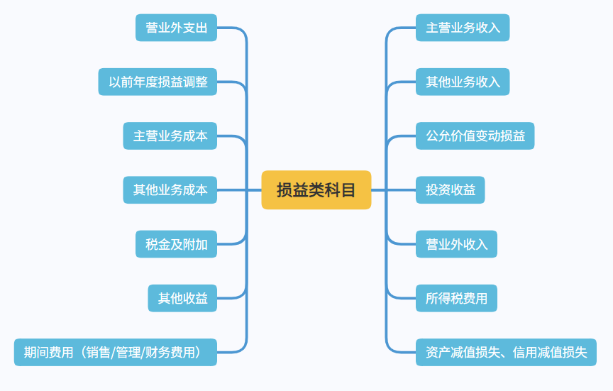 年終關(guān)賬后發(fā)現(xiàn)錯賬怎么辦？這7個調(diào)賬事項(xiàng)要注意！