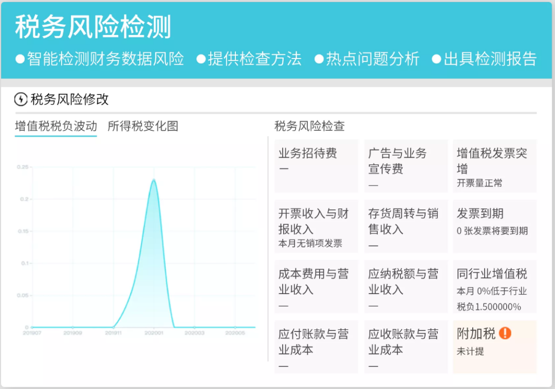財務(wù)軟件有哪些？哪個簡單好上手？