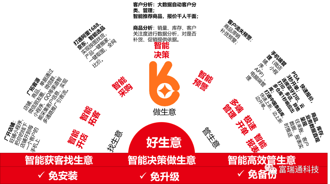 用友暢捷通好生意進銷存軟件怎么樣？